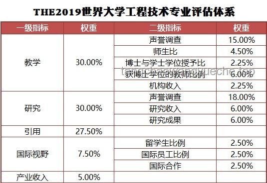 清华计算机入学教育深度解析：关于如何做科研的个人经验与专业路径探索